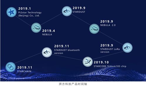 湃方科技完成數千萬元A輪融資，加速拓展工業物聯網技術服務版圖