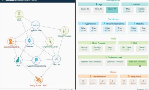 利用物聯(lián)網(wǎng)、人工智能與云技術(shù)推動(dòng)家庭綜合護(hù)理服務(wù)的創(chuàng)新與升級