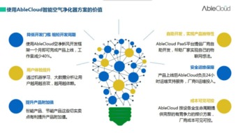 智聯(lián)凈化，慧享生活 ablecloud攜手空氣凈化器企業(yè)共筑全智能物聯(lián)新生態(tài)