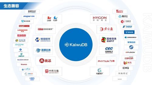 浪潮KaiwuDB 賦能中國(guó)物聯(lián)網(wǎng)企業(yè)的高效、易用、安全數(shù)據(jù)引擎